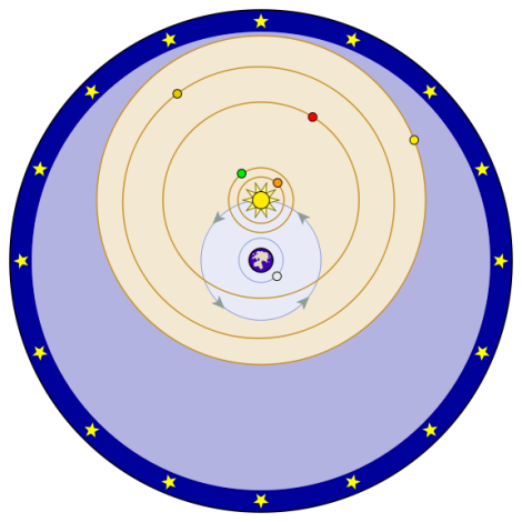Modelo del universo de Tycho Brahe
